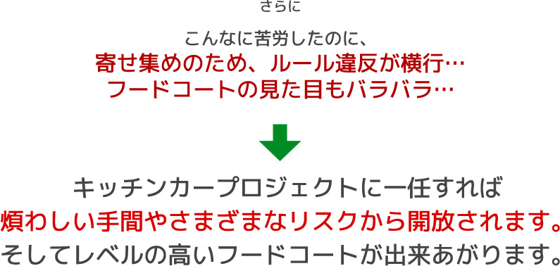 キッチンカープロジェクトに一任